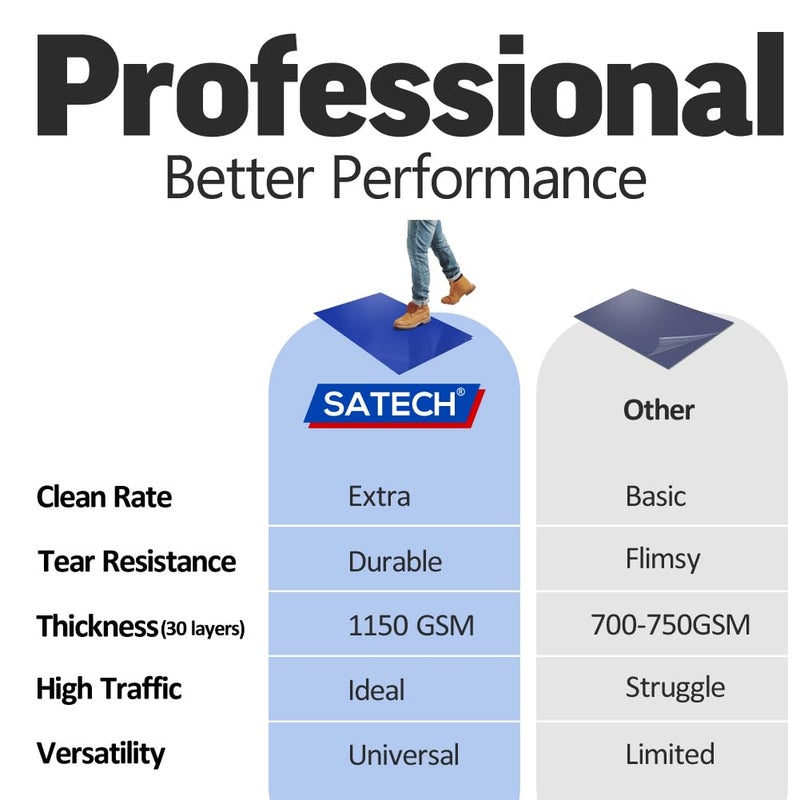 SATECH Sticky Tacky Mat 24" x 36" White with Non-Slip Base (Case of 3 Mats,30 Sheets Each,with Frame) for Cleanroom Laboratory Hospital Construction Home - Image 3